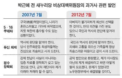 보면 전체적으로 혼이 빠져나갈 것 같은 박대통령의 발언 모음!!!!! | 인스티즈