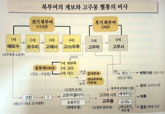 고두막한에 대한 이미지 검색결과