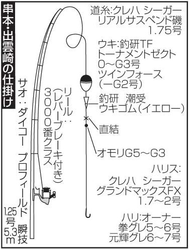 일본 잡지에 실린 칸구레 寒グレ 실조 実釣 채비도 仕掛け 네이버 블로그