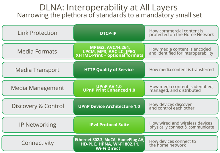 Network Player 1 Dlna 란 무엇인가 네이버 블로그