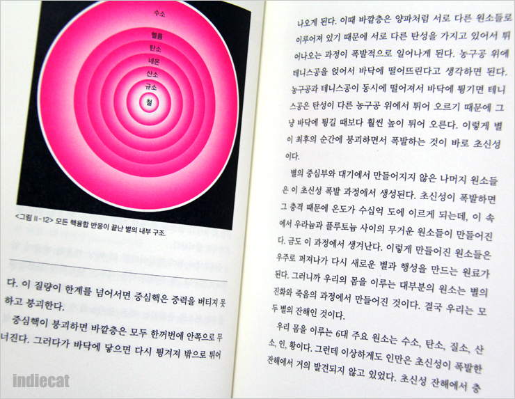 우주 팽창의 역사 우주의 끝을 찾아서 네이버 블로그