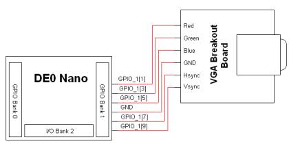 De0 Nano Vga 네이버 블로그