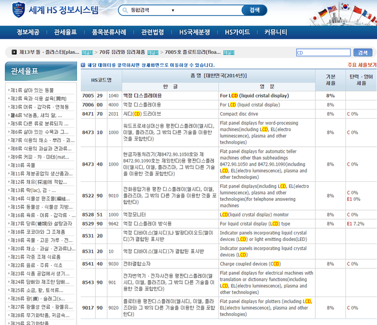 세번부호 Hs Code 찾는 방법 및 품목분류 하는 방법 네이버 블로그