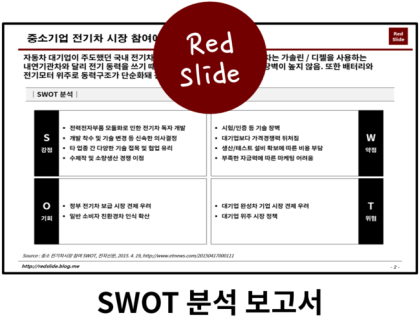 Ppt 061 Swot분석을 활용한 보고서 작성 보고서작성 파워포인트 보고서 네이버 블로그