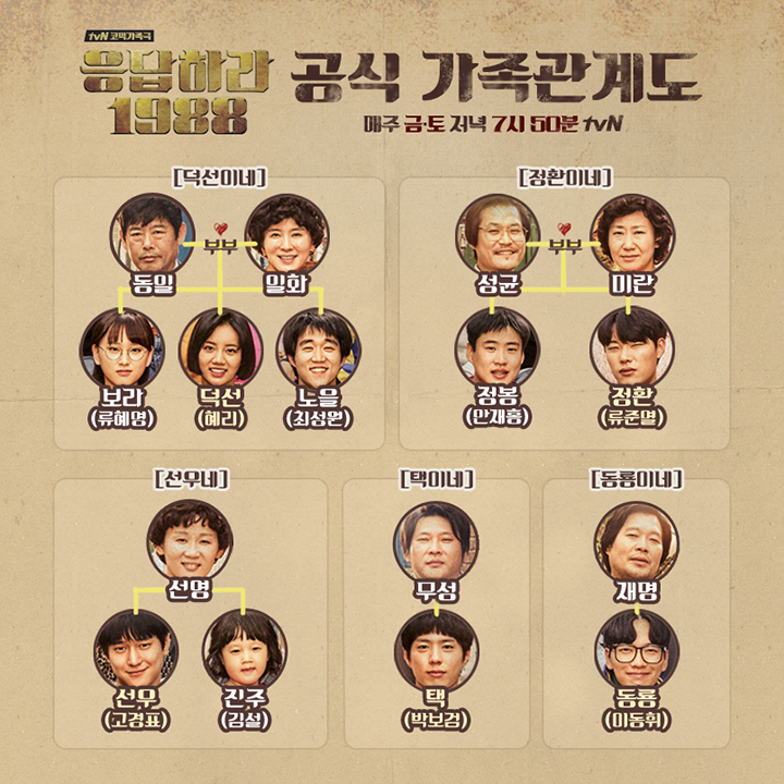 응답하라 1988 동영상