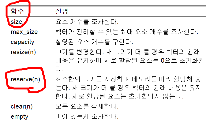 Stl시작하기 12 Vector 벡터 1 0 네이버 블로그
