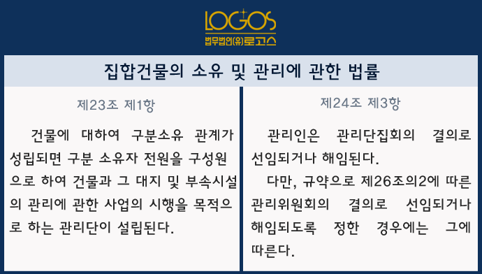 집합건물법 관리인 해임 청구권 권형필 변호사 집합건물법 제24조 제5항에 규정된 관리인 해임 청구권은 예외적인 경우에 한하여 청구할 수 있다 네이버 블로그