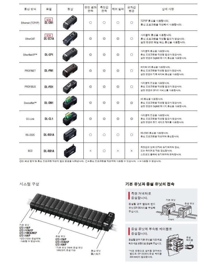 Keyence 키엔스 고정도 접촉식 디지털센서 Gt2 소개 및 단가 네이버 블로그