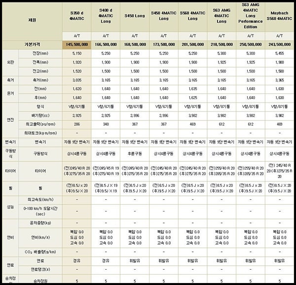 벤츠 S클래스 리스 2018년형 가격표 정보 네이버 블로그