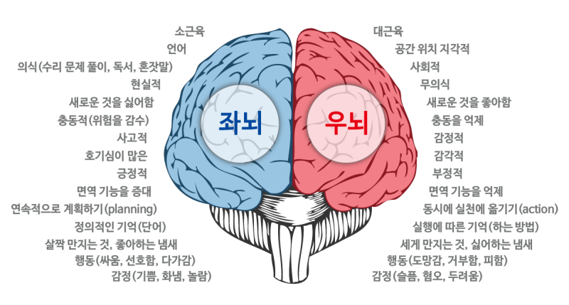 ì¢ë ì°ëì ëí ì´ë¯¸ì§ ê²ìê²°ê³¼