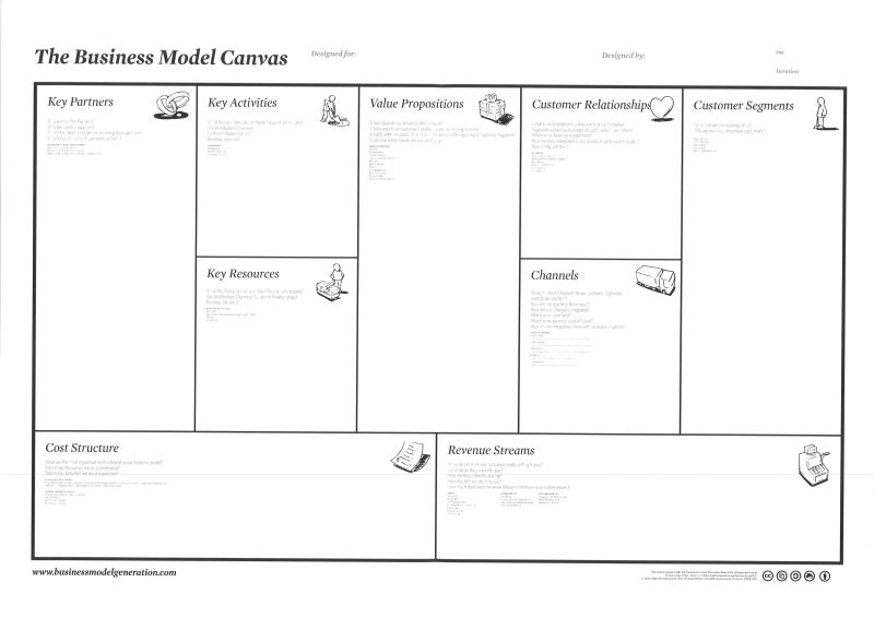 비지니스 모델 캔버스 Business Model Canvas 네이버 블로그