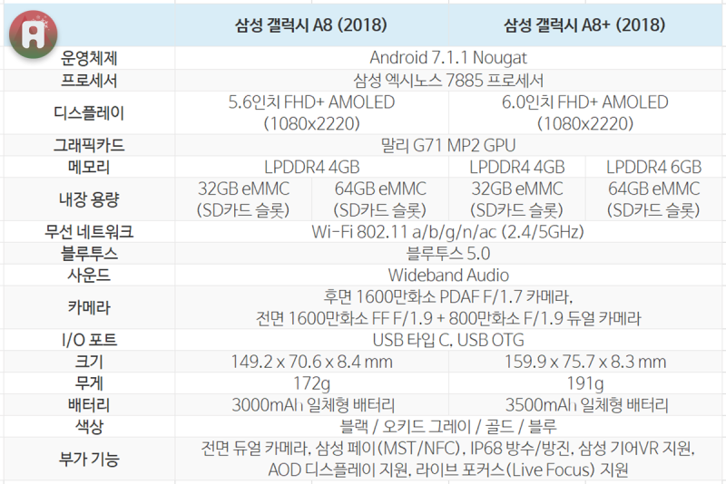 삼성 갤럭시 A8 갤럭시 A8 공식 발표 대화면 베젤리스 디스플레이 탑재 네이버 블로그