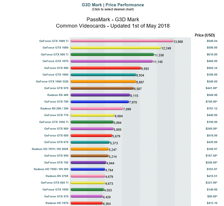 Gpu 5월 Gpu Ranking 그래픽카드 랭킹 그래픽카드 순위 그래픽카드 성능 측정 순위