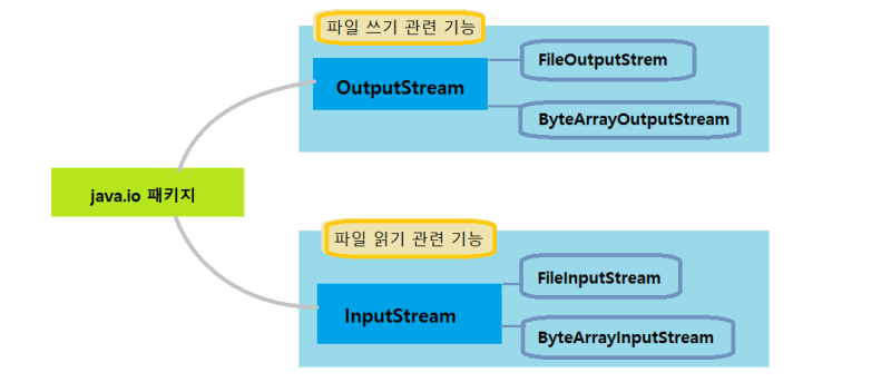 Java 자바이야기 49 파일 입출력 Java Io File 클래스 네이버 블로그