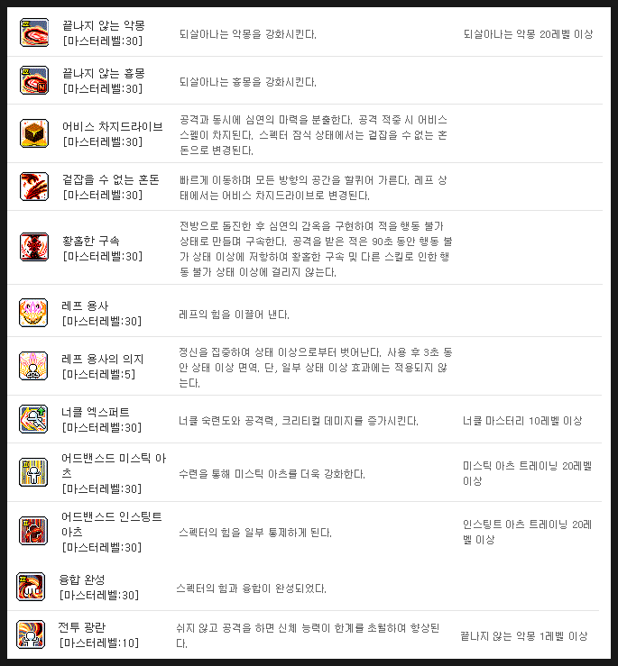 메이플스토리 아크 스킬트리 하이퍼스킬 네이버 블로그