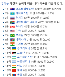 야구소설 인터넷 소설 추천 판타지 소설 퓨전 무협 현대물 소설 소개 추천작 김강현 소설 김현우 전혁 김정률 소설 판타지 현판 소설 순위 2020년 전혁 청월검 읽을 만한 야구 소설 스포츠 소설