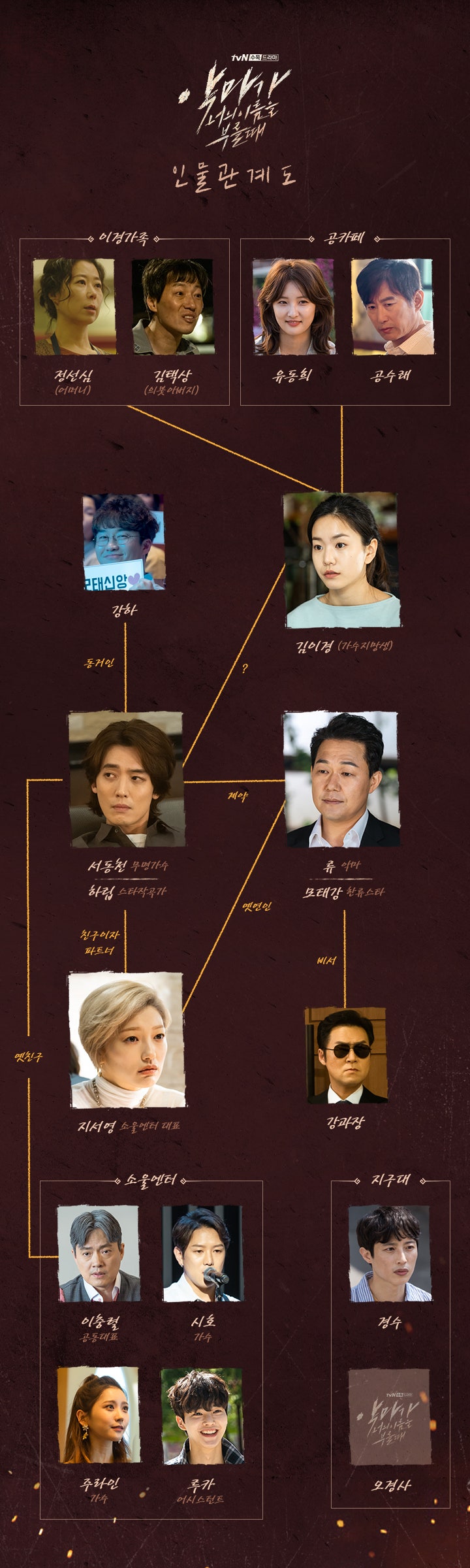 악마가너의이름을부를때 등장인물관계도 정경호 박성웅 네이버 블로그