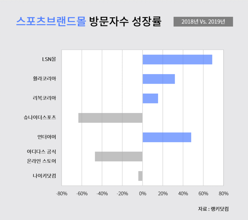Ì¤í¬ì¸  Ë¸ëë Ìì Top 10ì¼ë¡ Ì ë¦¬íìµëë¤ Ë¤ì´ë² Ë¸ë¡ê·¸