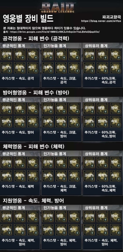 레이드 그림자의 전설 공략 Ver 0 6 아레나 전략 Raid Shadow Legends 네이버 블로그