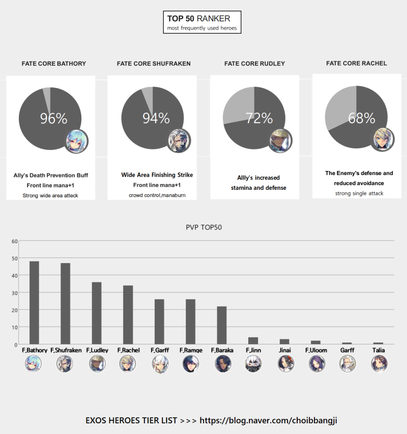 Exos Heroes Tier List Reroll Guides Amp Tips 네이버 블로그